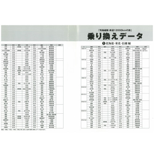 決定版 列島縦断 鉄道12000km 最長片道切符の旅 1.北海道・東北・信越編 DVD