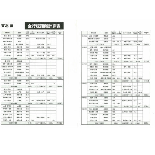列島縦断 鉄道乗りつくしの旅 ~JR20000km全線走破~ 秋編 Vol.2 DVD