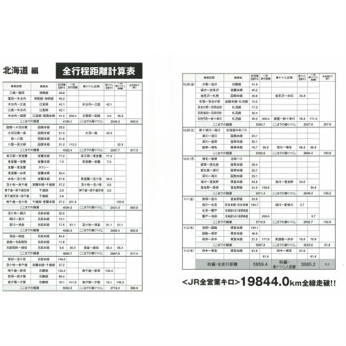 列島縦断 鉄道乗りつくしの旅 ~JR20000km全線走破~ 秋編 Vol.3 DVD